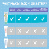 Jack N' Jill Natural Toothpaste Organic Apple